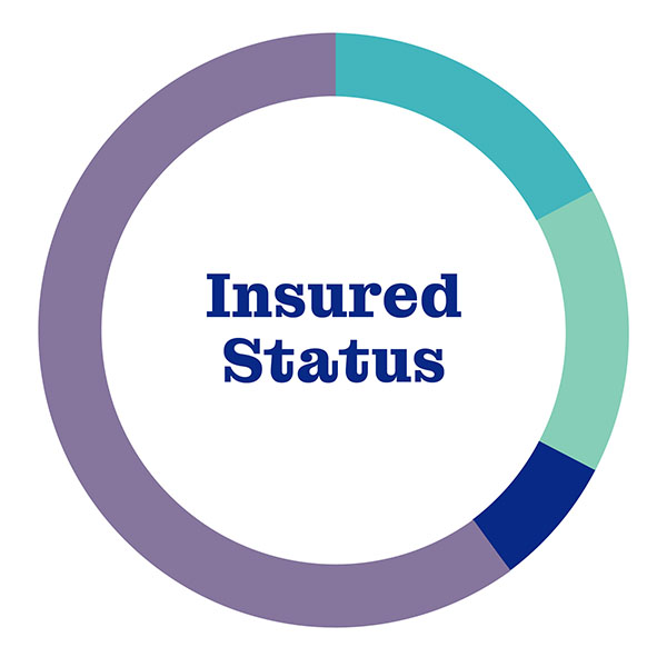 chcact-data-page-stats chcact-data-page-stats