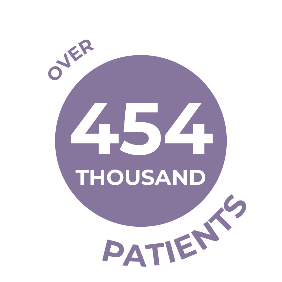 chcact-stats-bubbles-02 Over 454 Thousand Patients